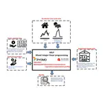 Analiza utjecaja stope i mehanizma otkupa električne energije iz rezidencijalnih solarnih elektrana na veličinu baterijskog skladišta